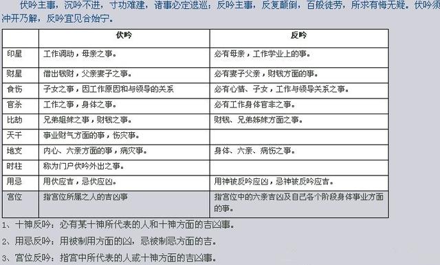 八字中同时出现伏吟反吟