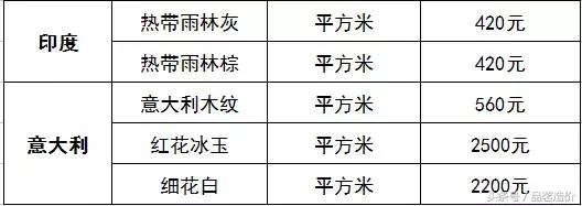 石材八字什么定额