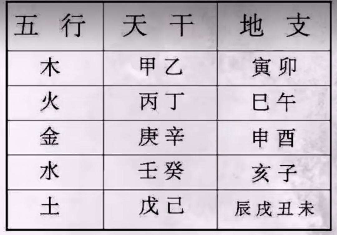 五行缺木八字喜土怎么取名字 生辰八字缺木和土的名字