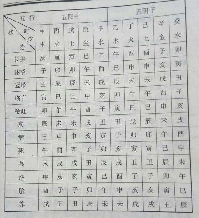 八字中如何判断身旺衰的视频 八字旺衰如何判断视频讲解