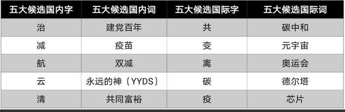 十年树木百年树人的八字词语