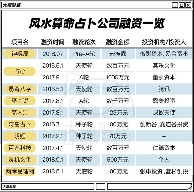 事业运势测算免费2022