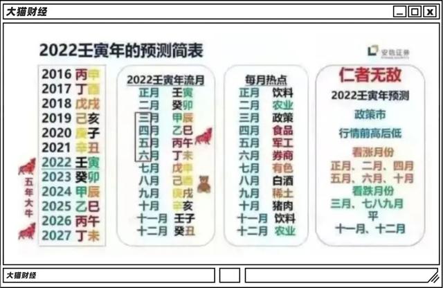 事业运势测算免费2022