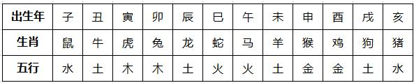 易安居免费生人八字 易安居免费算命