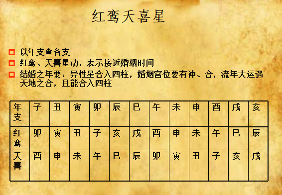 免费八字神煞排盘算命 最全的八字排盘含神煞