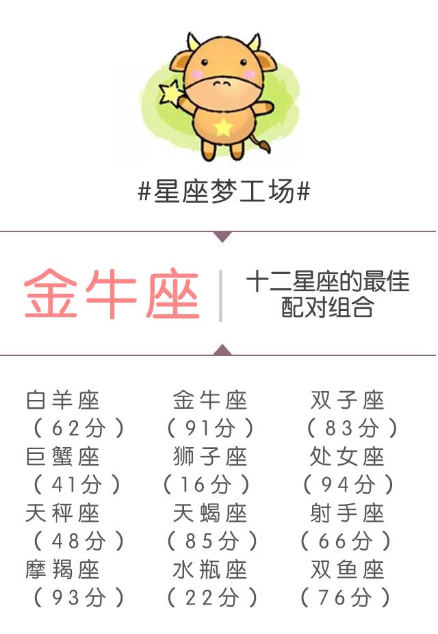 免费八字配对评分