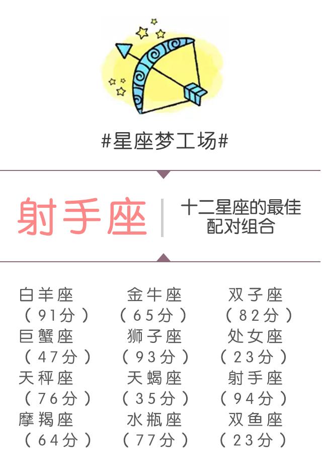 免费八字配对评分