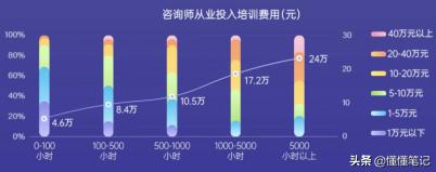 关于网上在线一对一免费算命