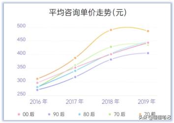 关于网上在线一对一免费算命