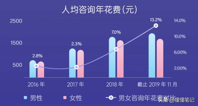 关于网上在线一对一免费算命