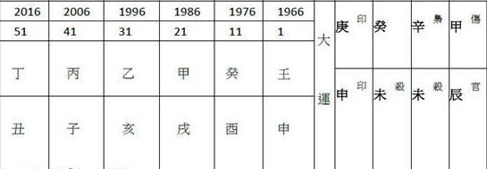 八字算命免费年柱