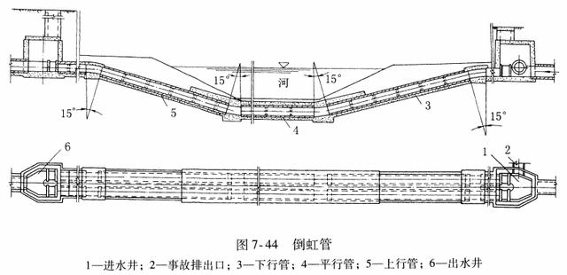 八字式管道出水效果图