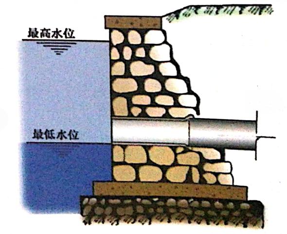 八字式管道出水效果图