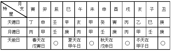 八字神煞截路空亡 八字神煞空亡是什么意思