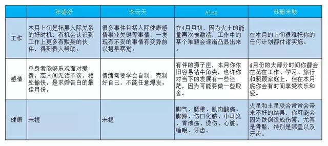 张盛舒近三个月运势免费算