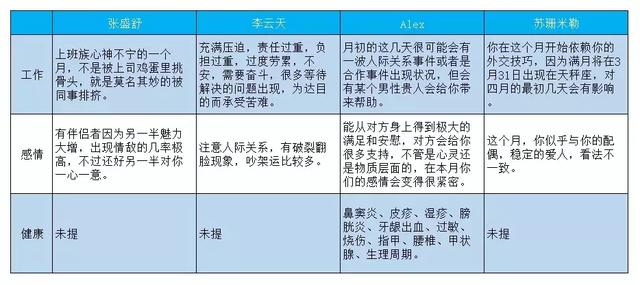 张盛舒近三个月运势免费算