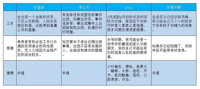 张盛舒近三个月运势免费算