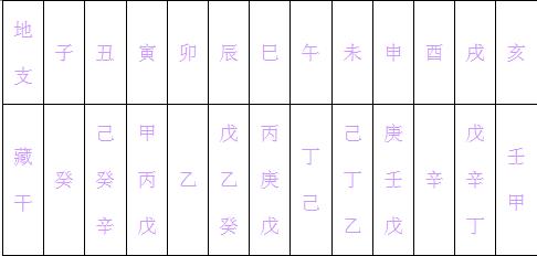 四柱八字排盘算命免费1