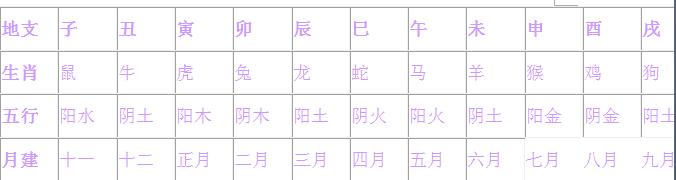 四柱八字排盘算命免费1