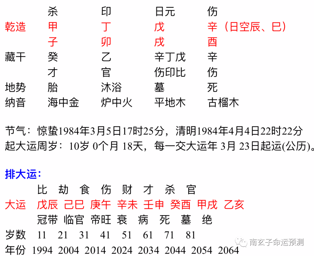 生辰八字免费八字排盘的简单介绍