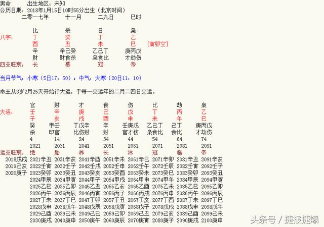 痛风八字分析