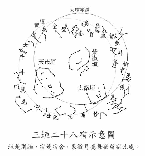 八字带龙德星和紫微星