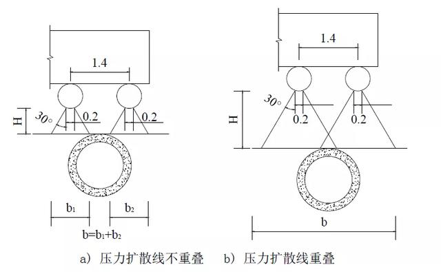 涵洞出口八字墙计算公式