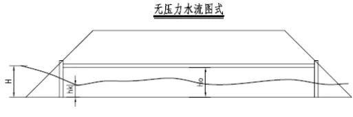 涵洞出口八字墙计算公式