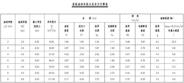 涵洞出口八字墙计算公式