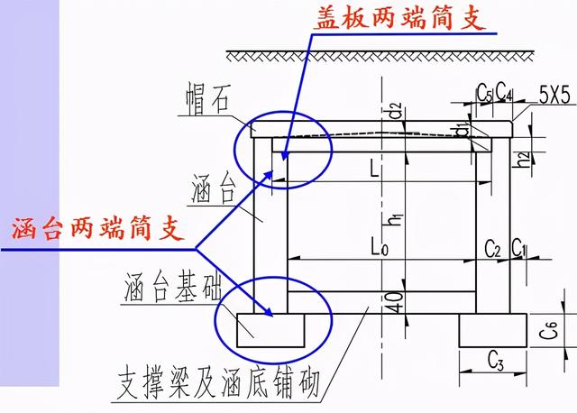 涵洞出口八字墙计算公式