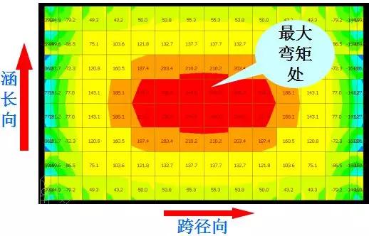 涵洞出口八字墙计算公式