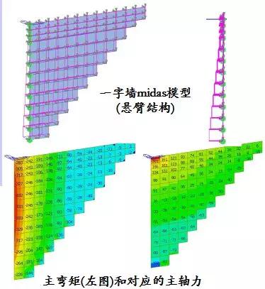 涵洞出口八字墙计算公式