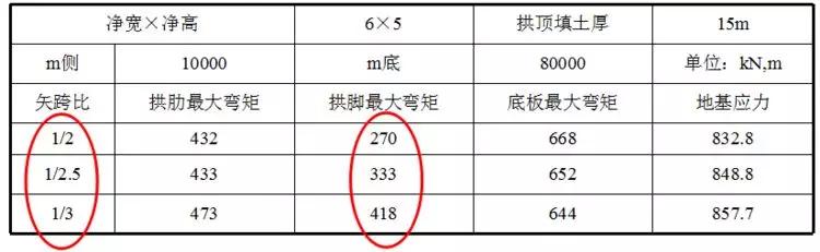 涵洞出口八字墙计算公式