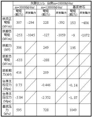 涵洞出口八字墙计算公式