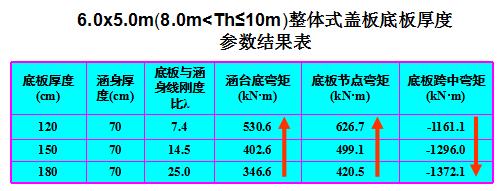 涵洞出口八字墙计算公式