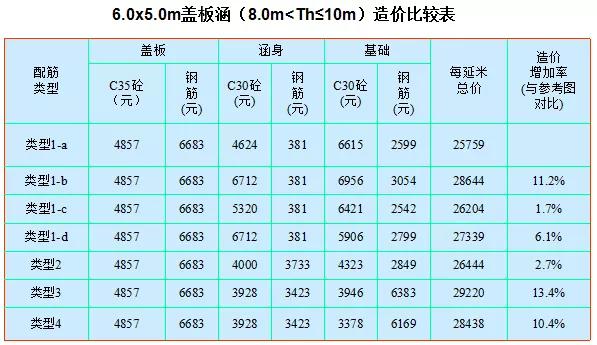 涵洞出口八字墙计算公式