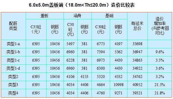 涵洞出口八字墙计算公式