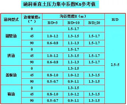 涵洞出口八字墙计算公式