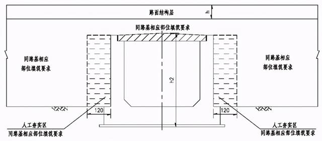 涵洞出口八字墙计算公式