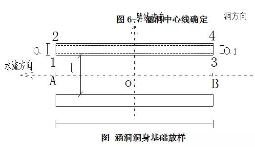 涵洞出口八字墙计算公式