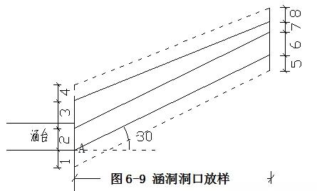 涵洞出口八字墙计算公式