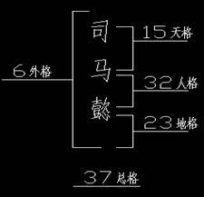 八字起名三才配置