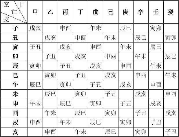 八字查询免费十二宫图 八字十二命宫速查表