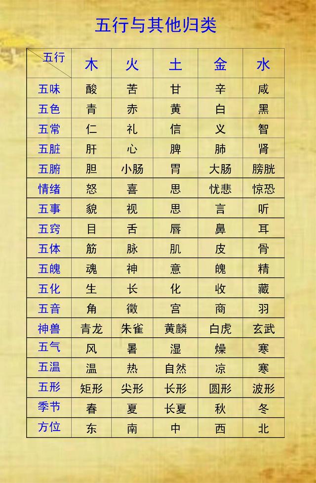 生辰八字五行怎么查免费