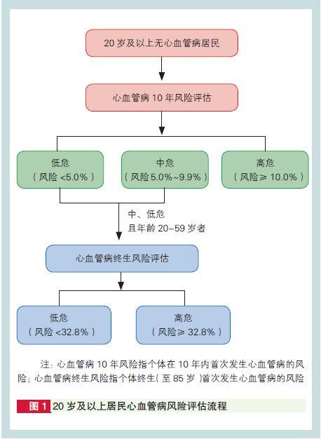 网上免费算命生活频道