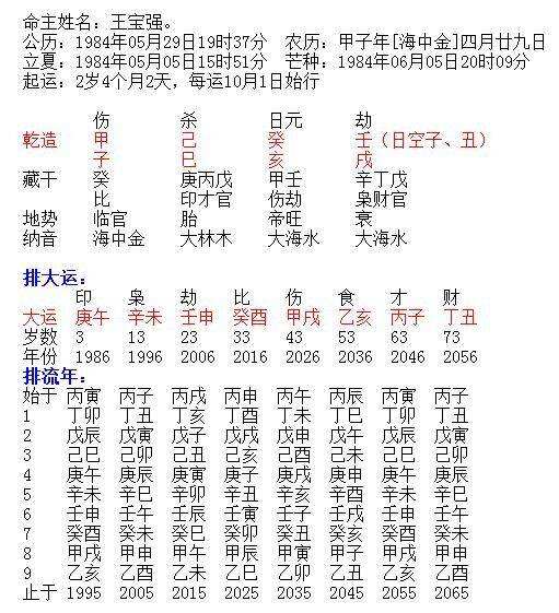 八字分析免费逐月 逐月命理详解