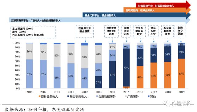 八字财富中上是多少钱