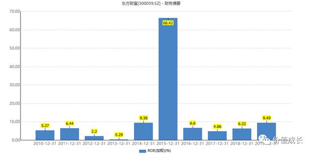 八字财富中上是多少钱