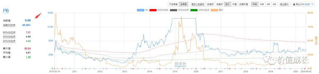 八字财富中上是多少钱