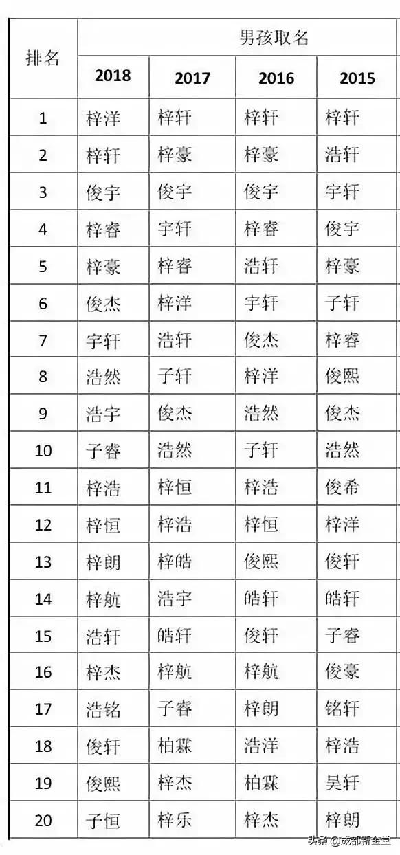 三个字免费算命